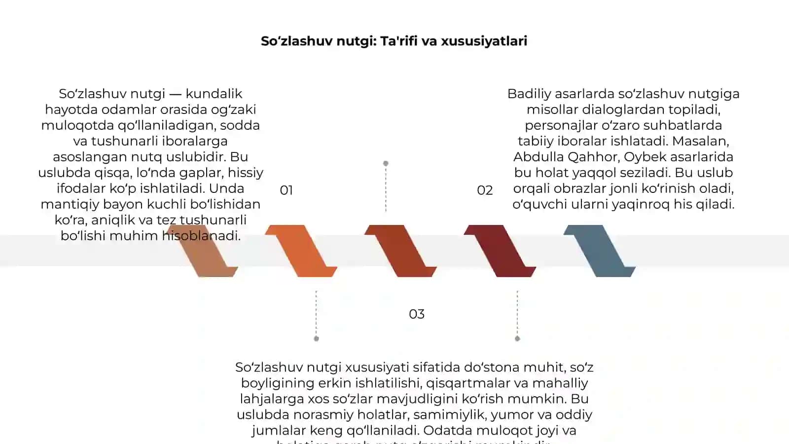 So'zlashuv nutgi 3