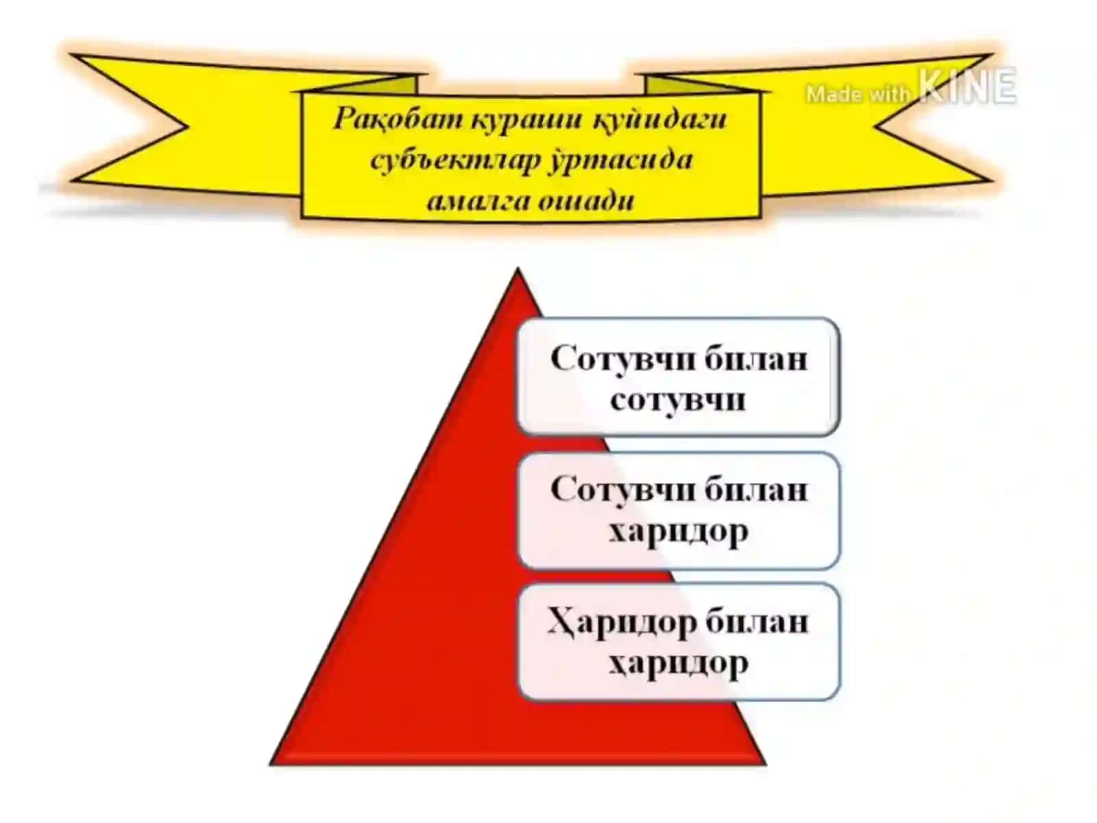 Рақобат ва якка ҳокимлик (монополия) 3