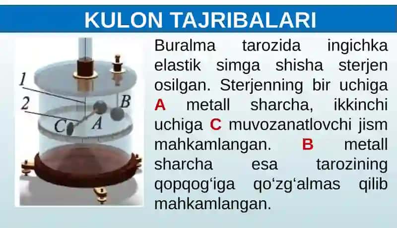 ZARYADLARNINGO‘ZAROTA’SIRI. KULON QONUNI 3