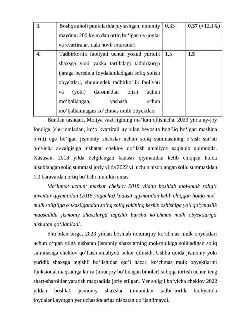 Mol-mulk solig'i stavkalari 3