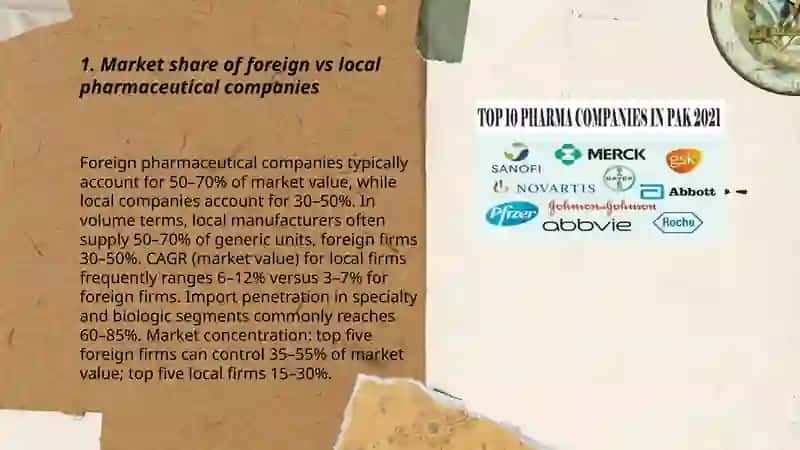 Market Share of Foreign vs Local Pharmaceutical Companies 3