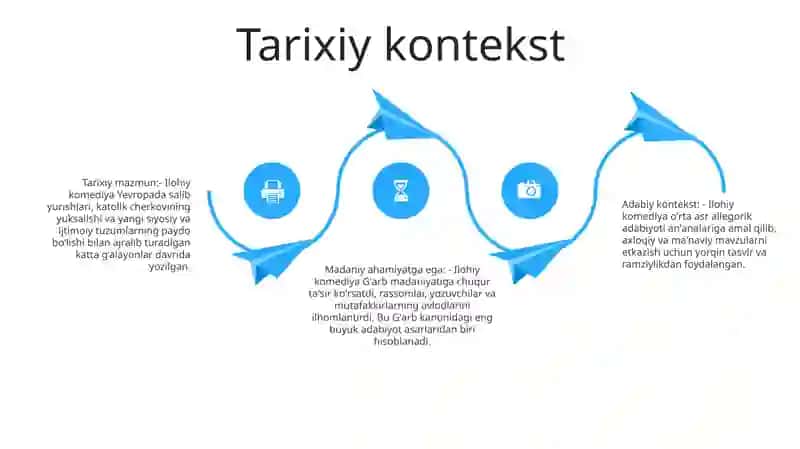 Ilohiy Komediya Asari 3