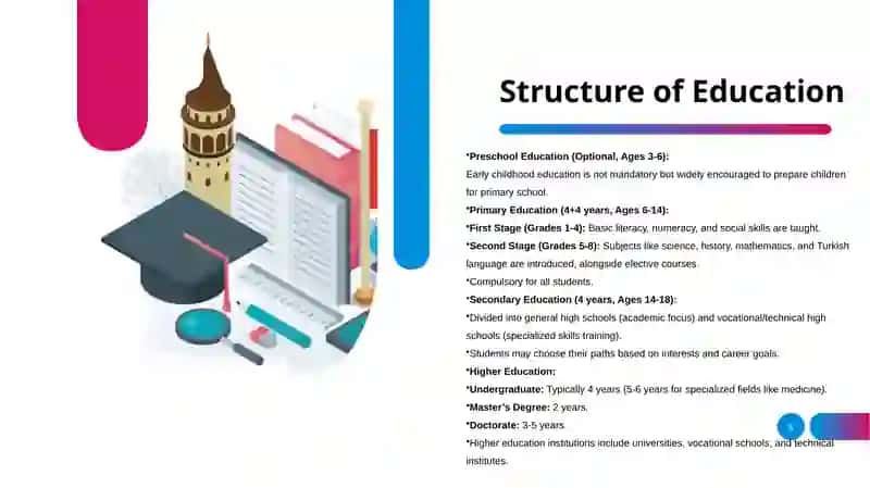 Education System in Turkey 3