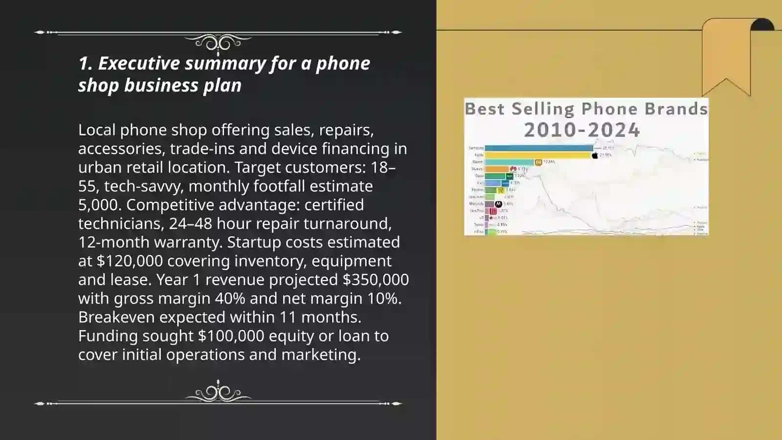 Business Plan about Phone Shop 3