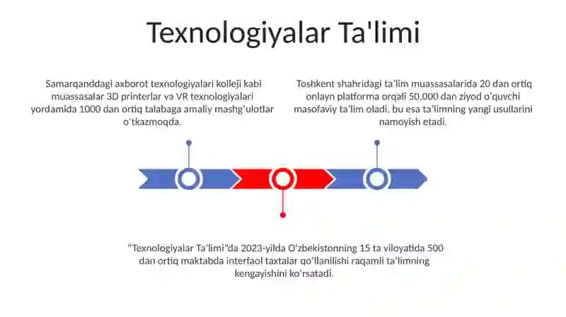 Texnologiya taʼlimining shakl va metodlari 3