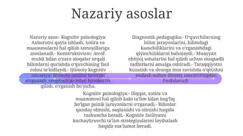 Diagnostik Pedagogik Fikrlash 3