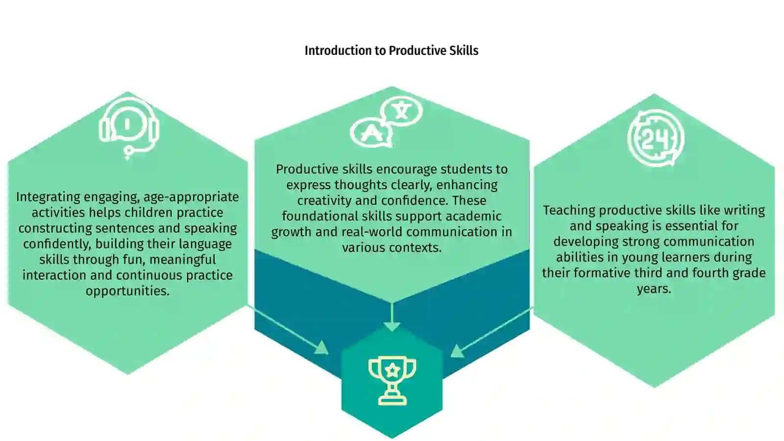 Introduction to Productive Skills 3
