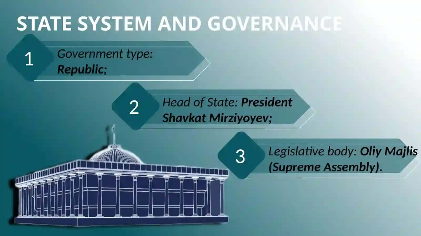 UZBEKISTAN A coherensive overview 3