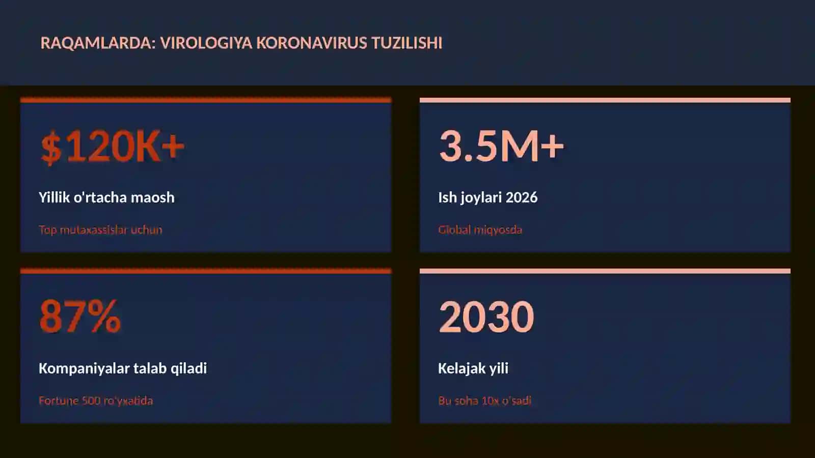 Virologiya koronavirus tuzilishi 3
