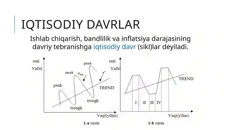 MAKROIQTISODIYOT 3
