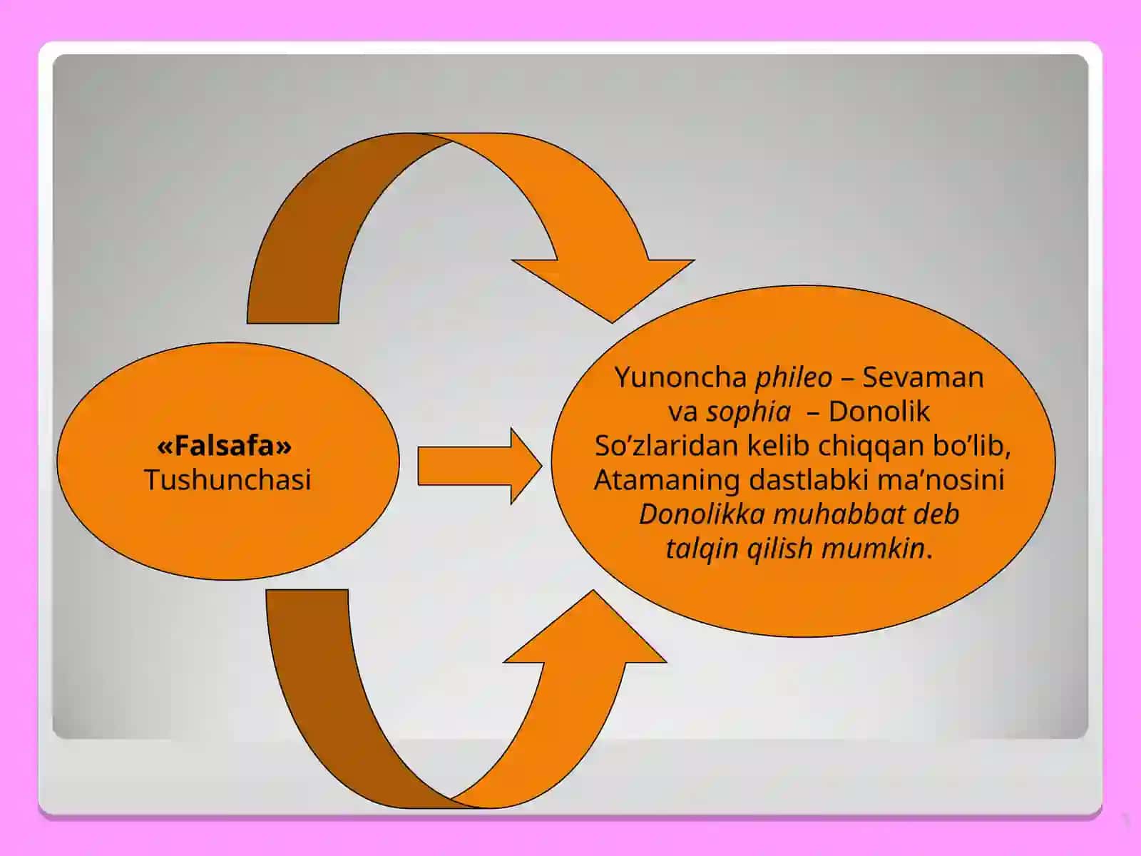 Falsafa va uning jamiyat hayotidagi roli 3