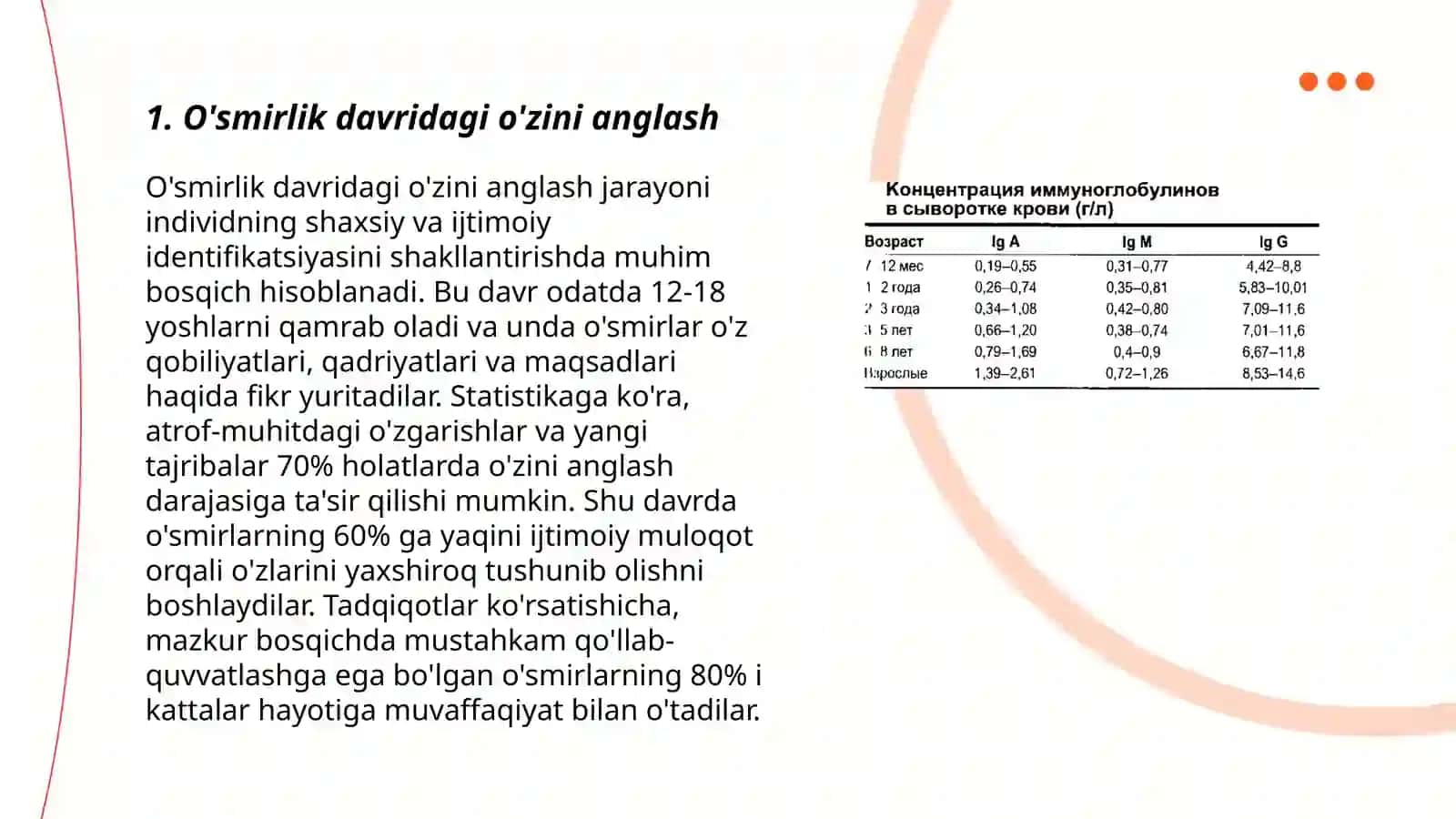 O'smirlik egosentrizmi 3