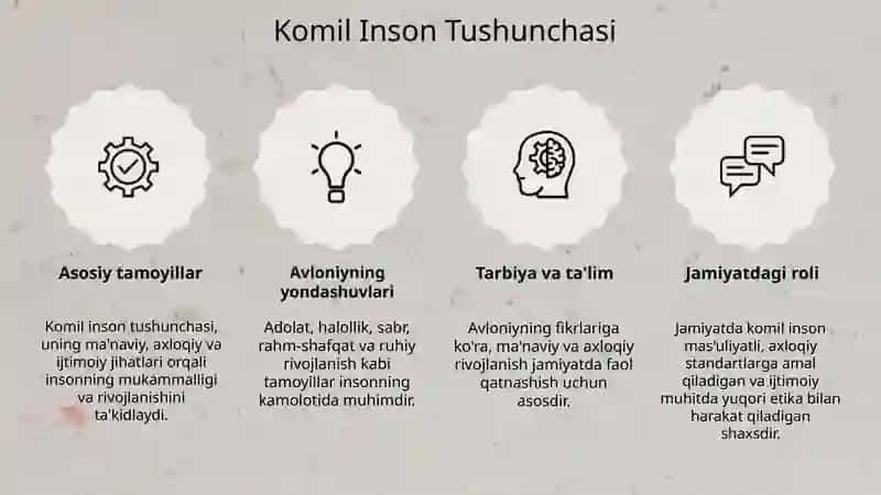 Komil Inson Tushunchasi 3
