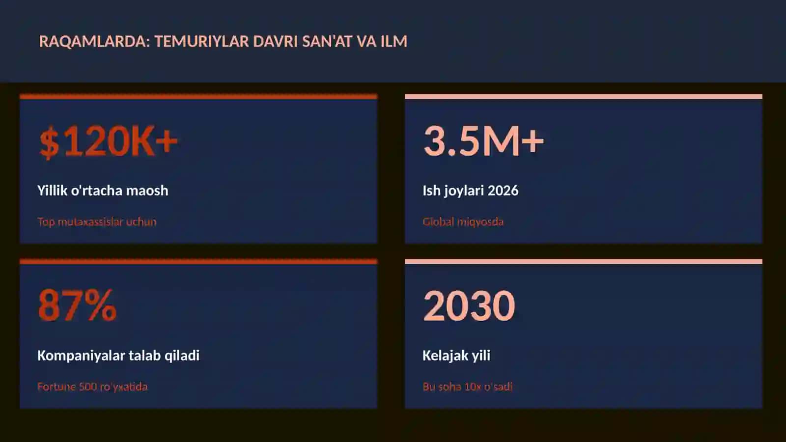 Temuriylar davri san'at va ilm 3
