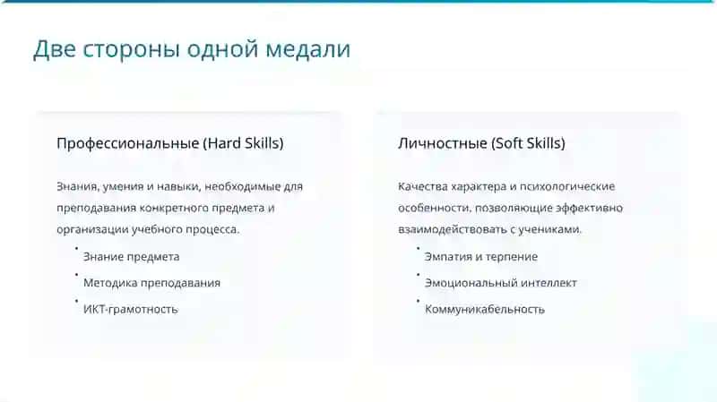 Личностно-профессиональные компетентности педагога 3