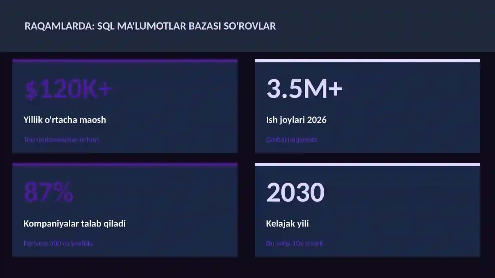 SQL ma'lumotlar bazasi so'rovlar 3