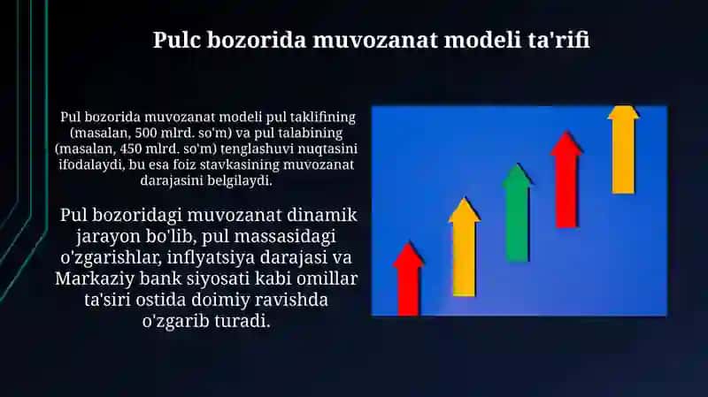 Pul bozorida muvozanat modeli 3