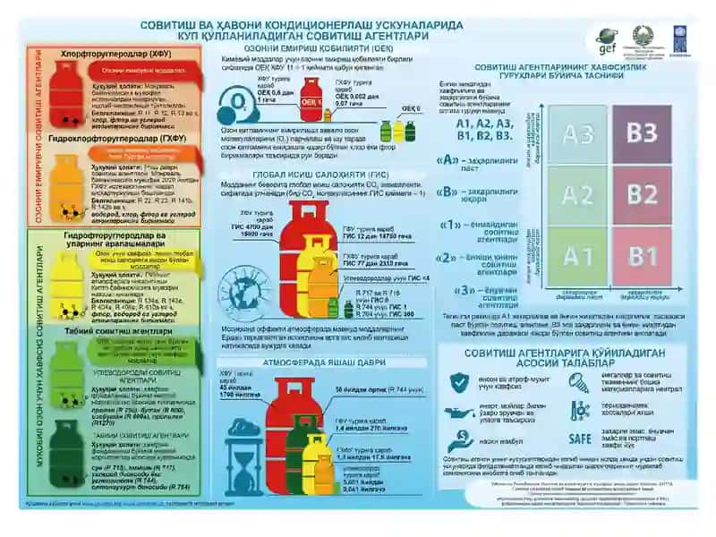 Sovutishagentlari. Refrigerantlarning klassifikatsiyasi 3