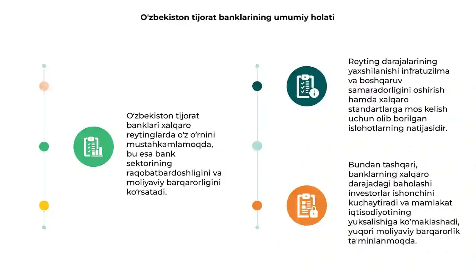 O'zbekiston tijorat banklarining xalqaro reyting darajalari 3