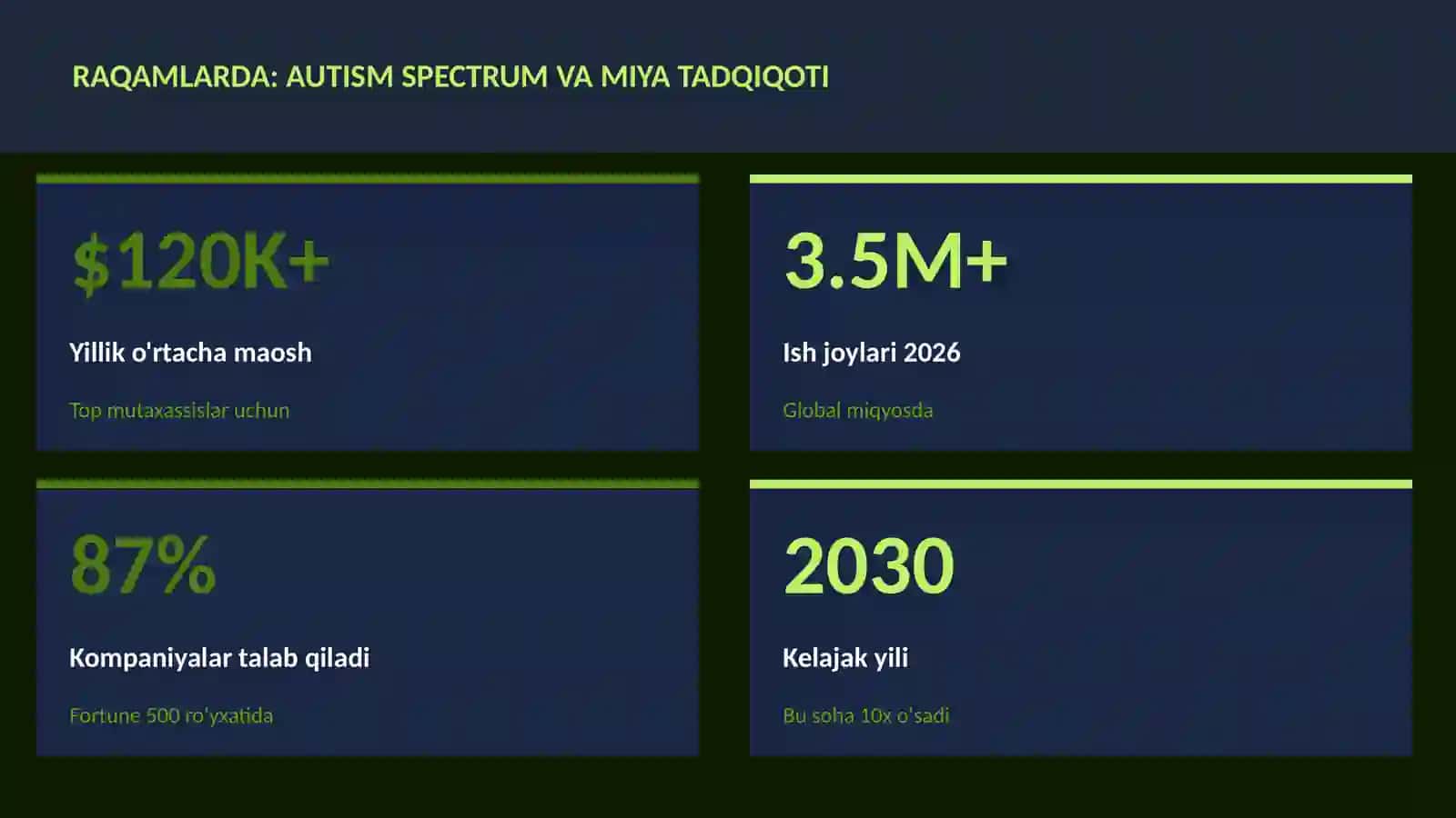 AUTISM SPECTRUM VA MIYA TADQIQOTI 3