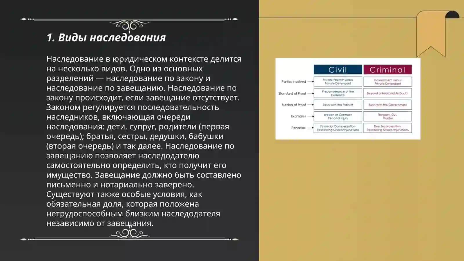 Наследство гражданском праве 3