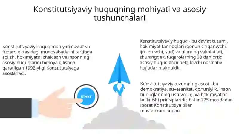 Konstitutsiyaviy huquqga kirish 3