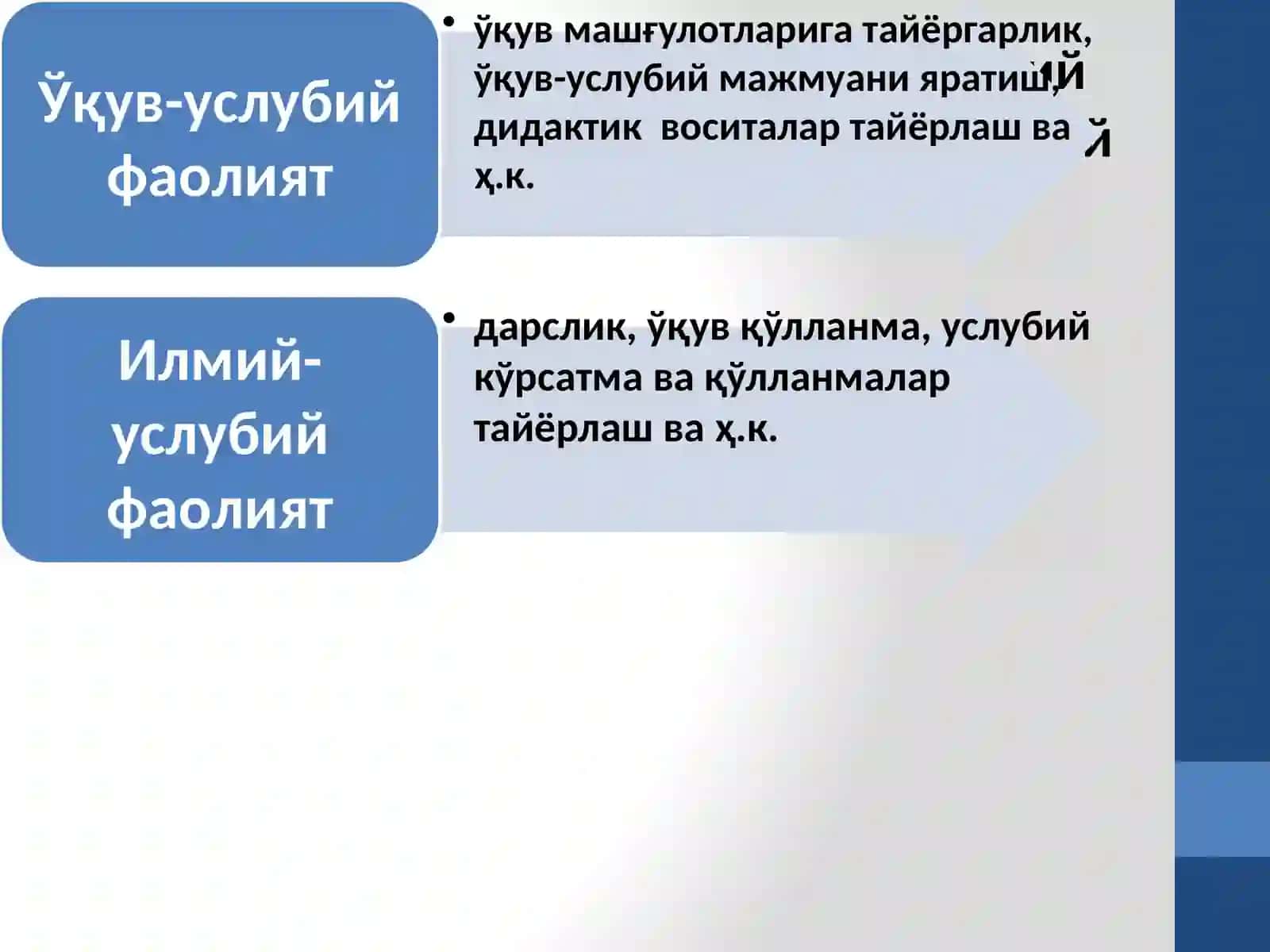 Касбий таълим ўқитувчисинингуслубий ишлари 3