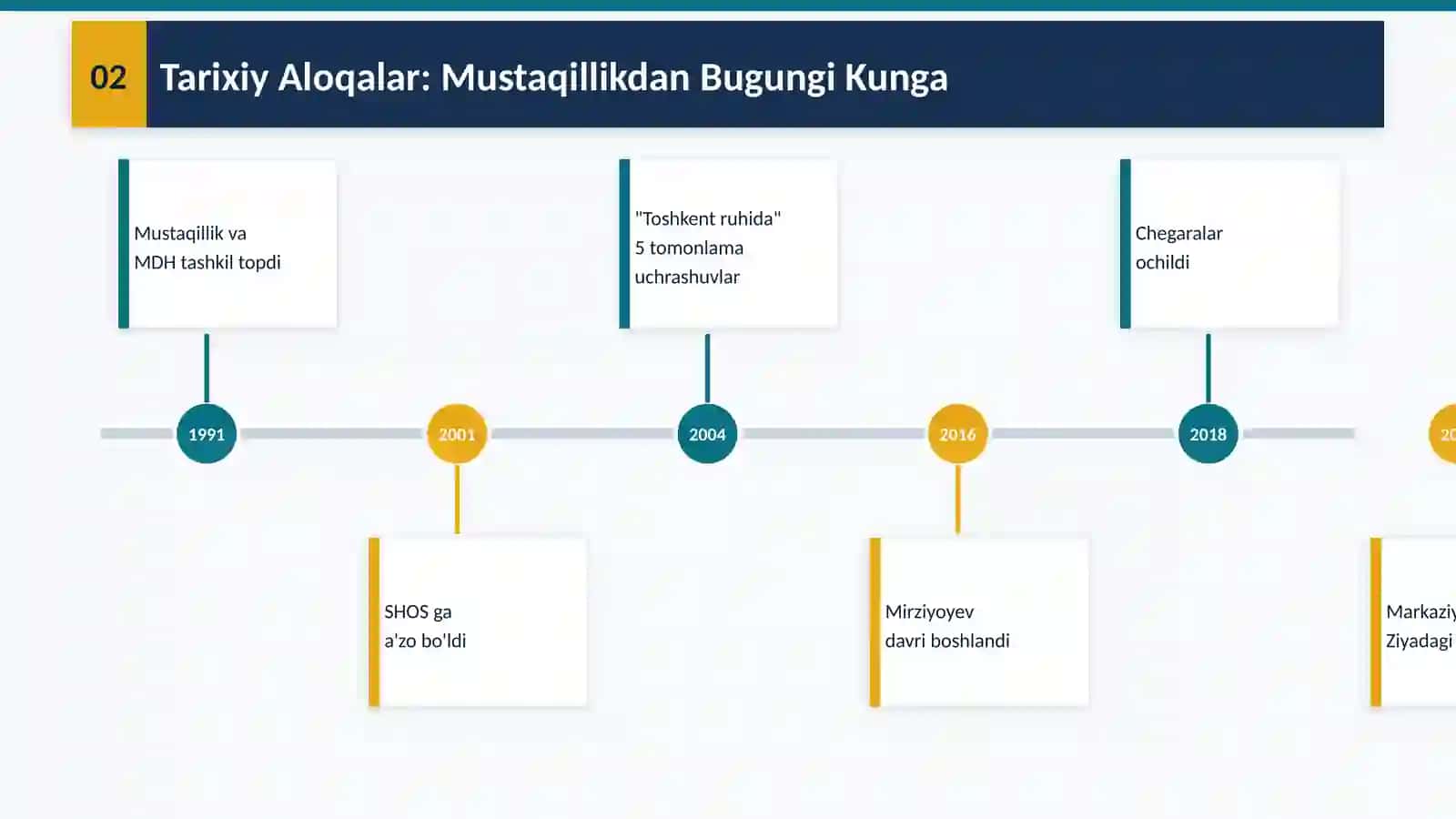 Markaziy Osiyo Mamlakatlari bilan Aloqalari 3