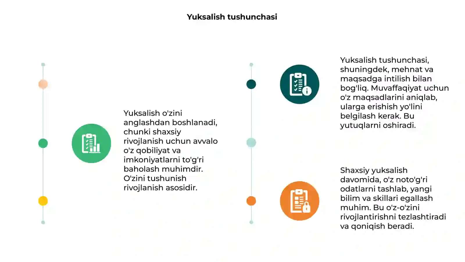 Yuksalish o'zingni anglashdan boshlanadi 3