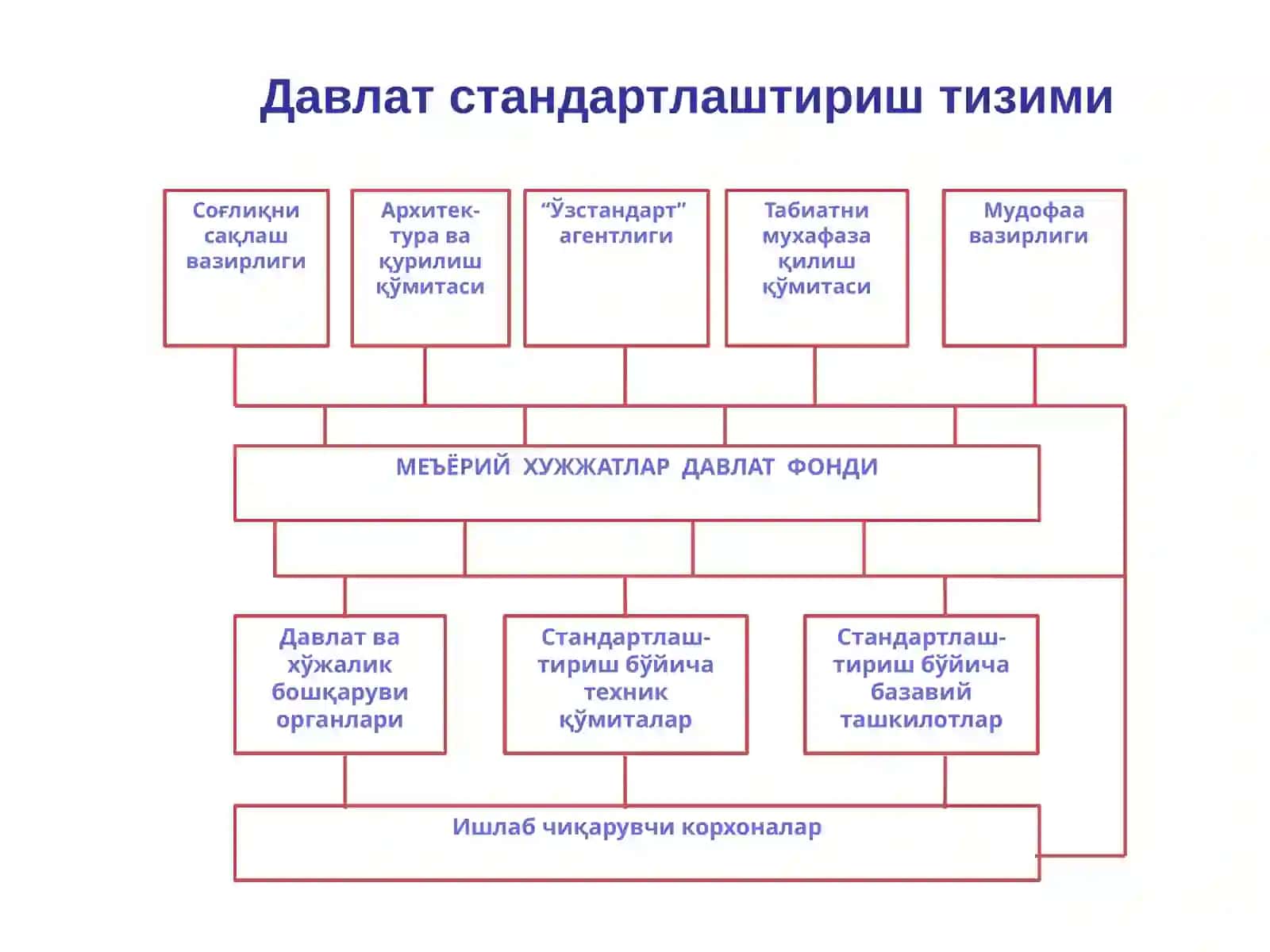 “Ўзстандарт” агентлигинингасосий фаолият турлари 3