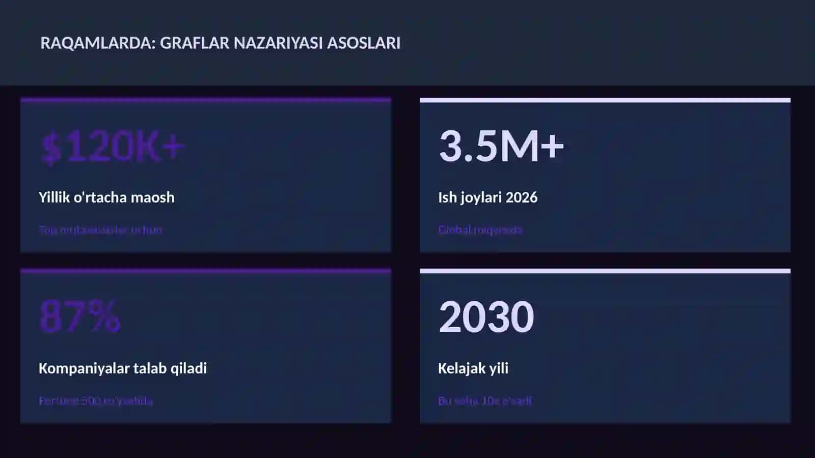 Graflar nazariyasi asoslari 3