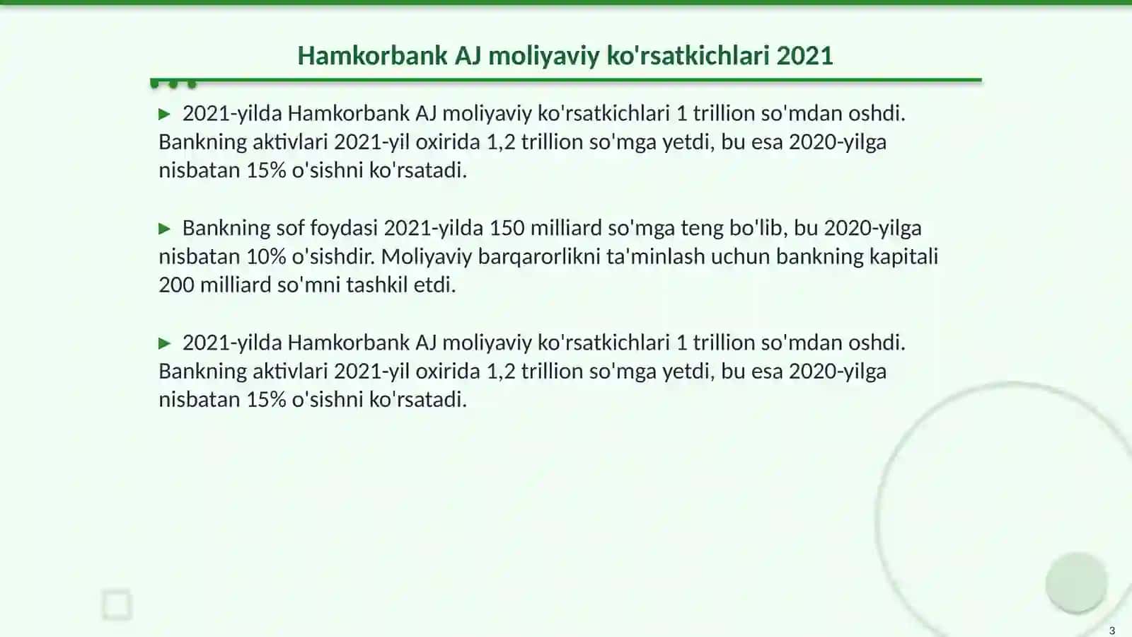 Hamkorbank AJ moliyaviy ko'rsatkichlari 2021 3