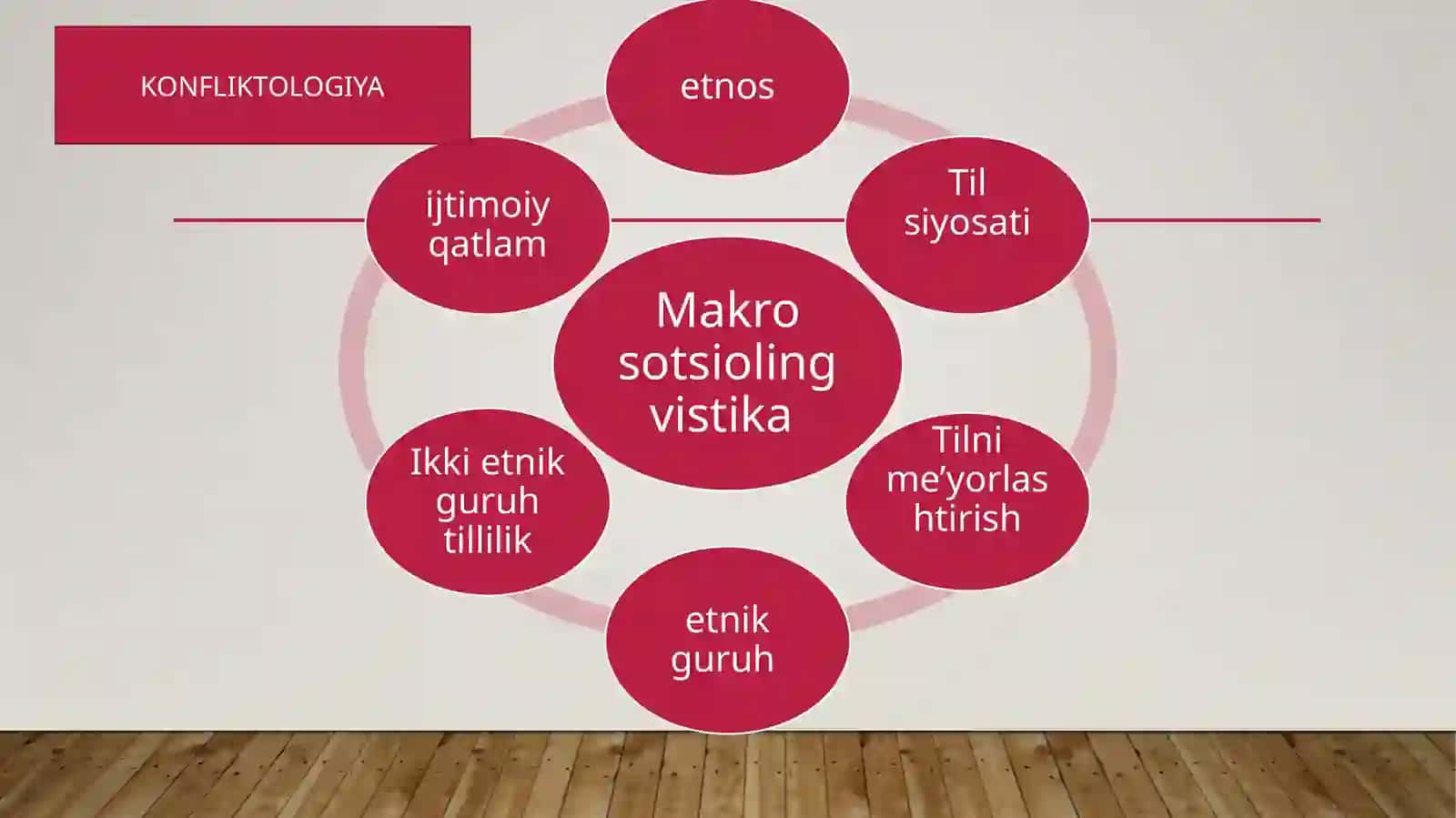 Makrovamikrosotsiolingvistika 3