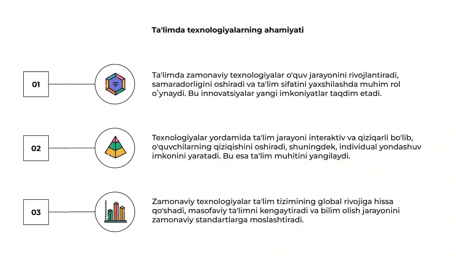 Ta'limda zamonaviy texnologiyalar 3