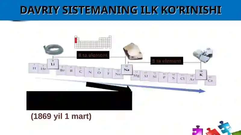 Kimyoviy Elementlar Davriy Sistemasi 3