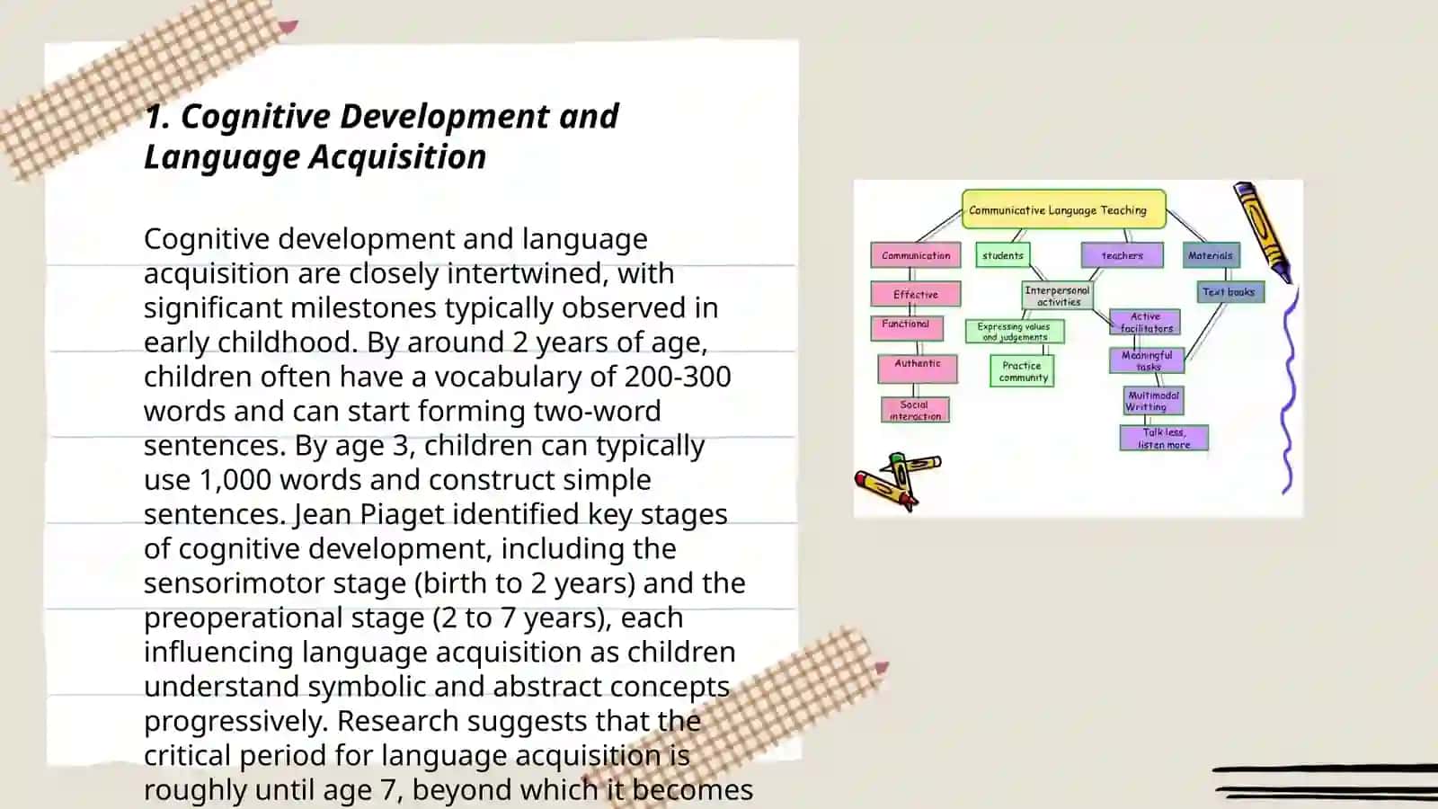 Psychological basis in teaching English 3