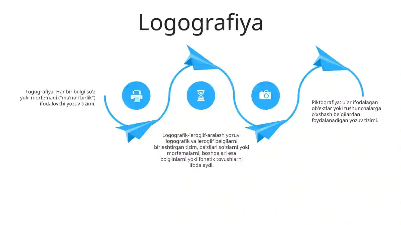 Piktografiya. Logografiya Iyeroglifik Va Mixsimon Yozuv 3