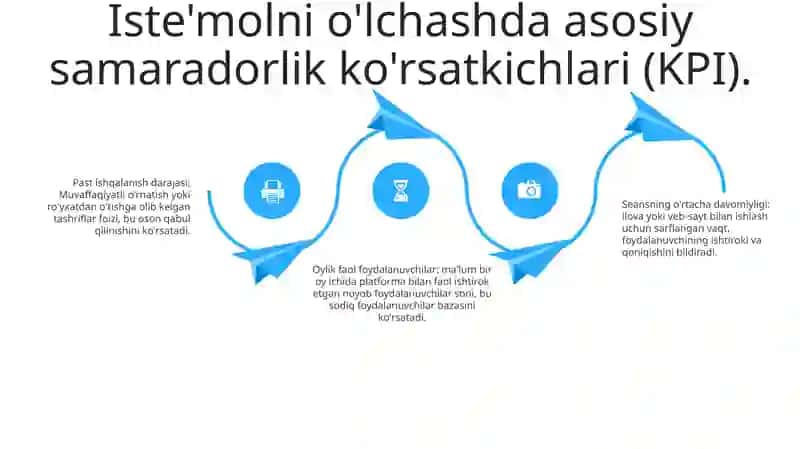 Sarf O'Lchash Vositalari 3