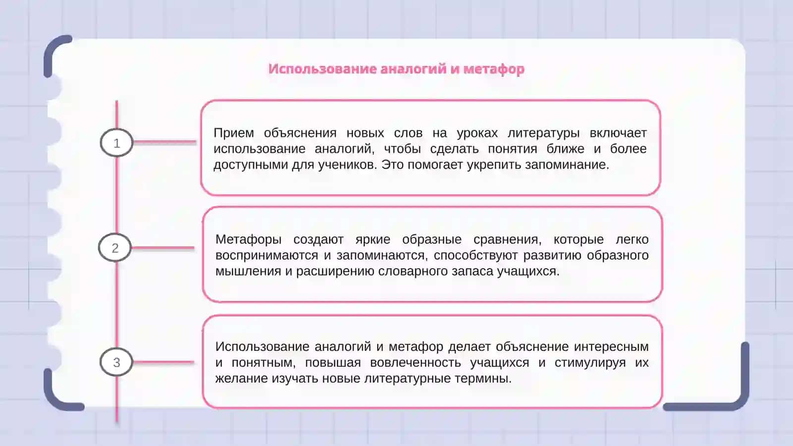 Приемы объяснения новых слов на уроках литературы 3