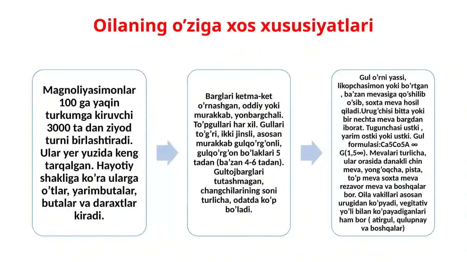 Ra’nodoshlar Oilasi 3