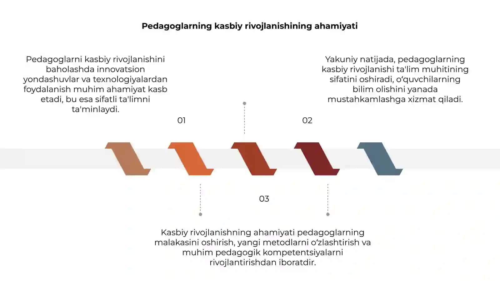Pedagoglarni kasbiy rivojlanishini baholashga doir yetakchi tendensiyalar 3