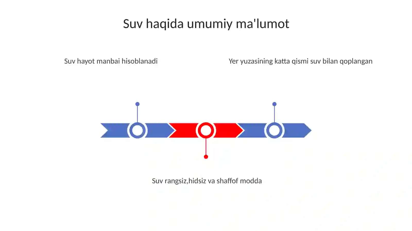 suvning uch holatini o'rganish 3
