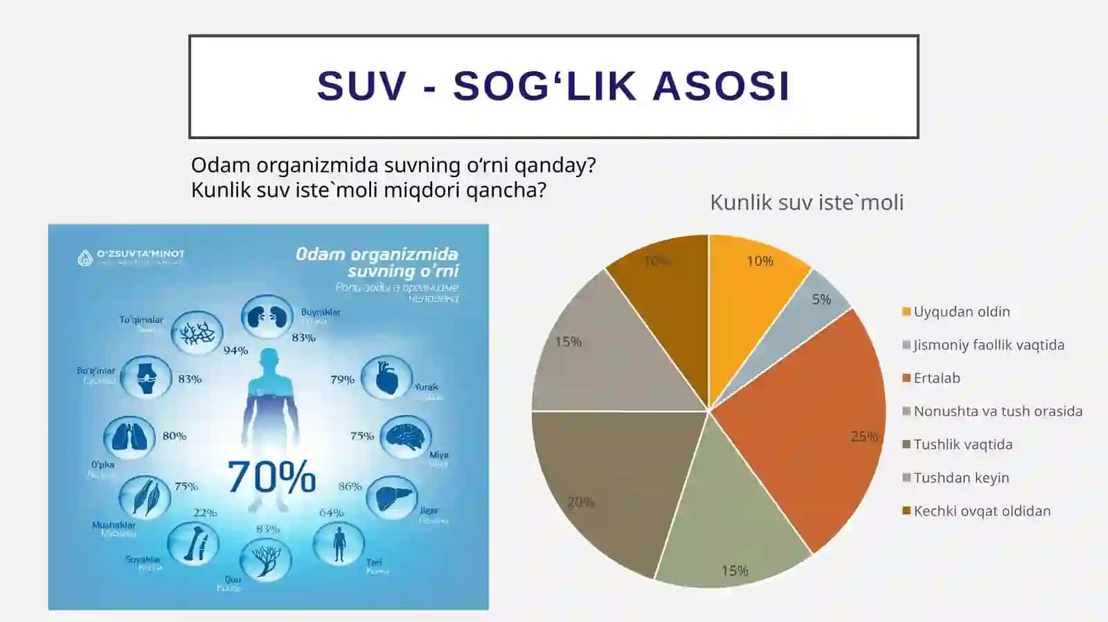 Suv salomatlik omili 3