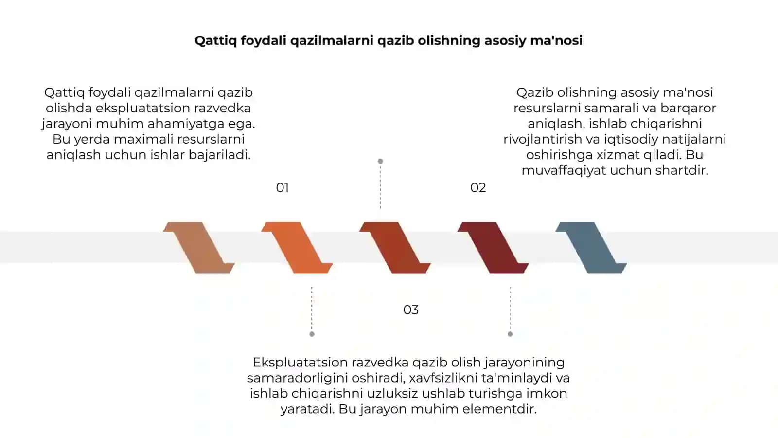 Ekspluatatsion razvedka ishlari 3
