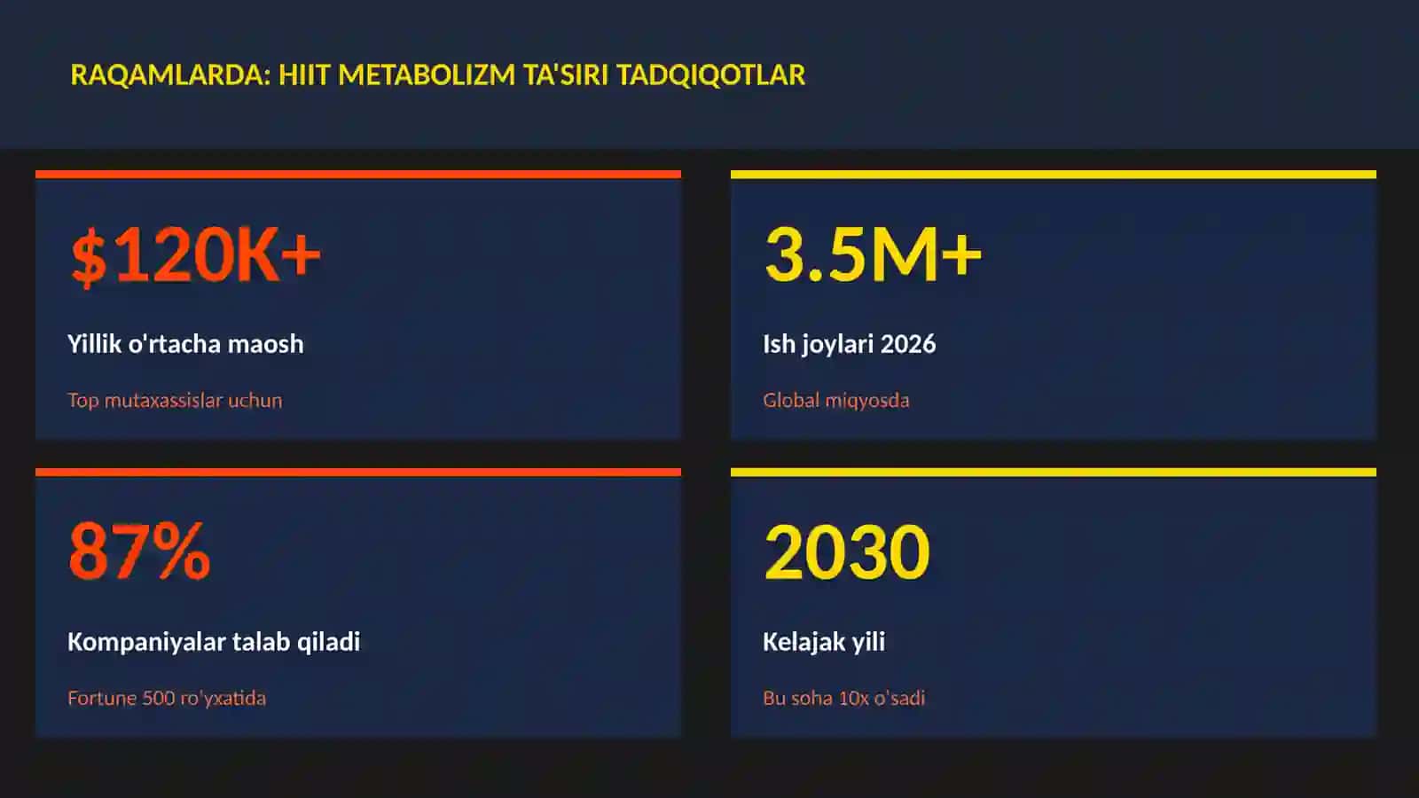 HIIT metabolizm ta'siri tadqiqotlar 3