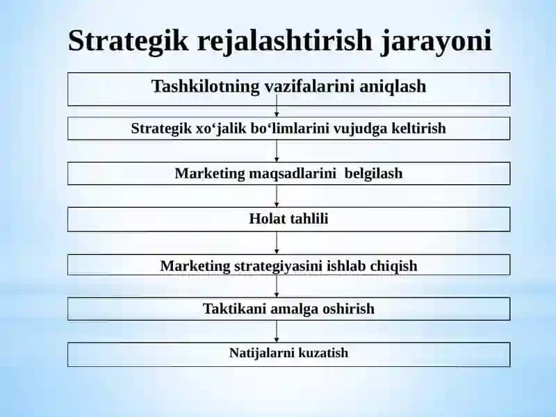 STRATEGIKMARKETING 3