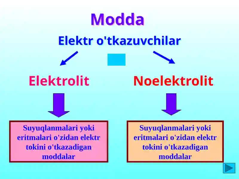Elektrokimyoningasosiytushunchalari 3