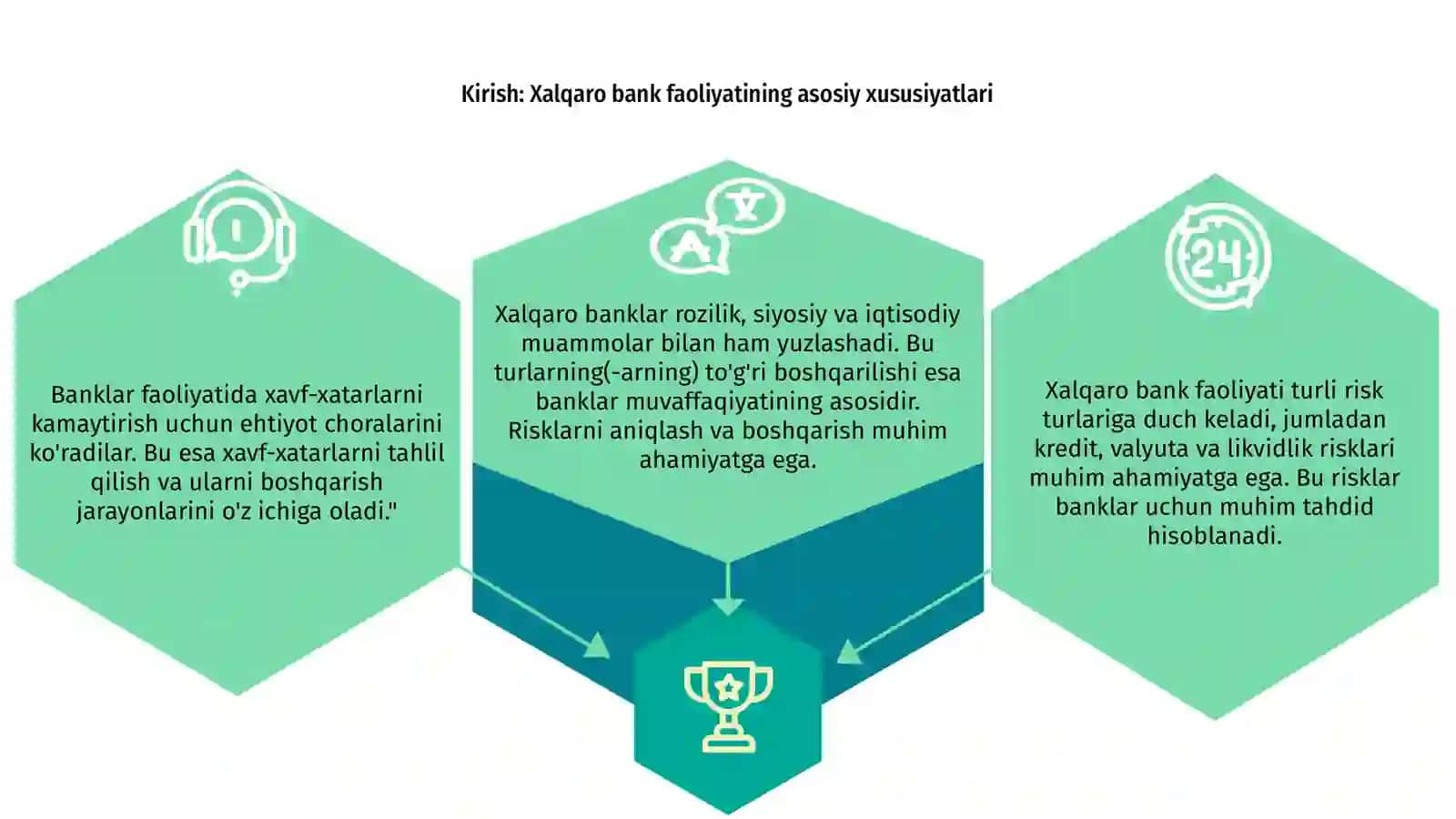 Xalqaro bank faoliyatidagi risk turlari 3