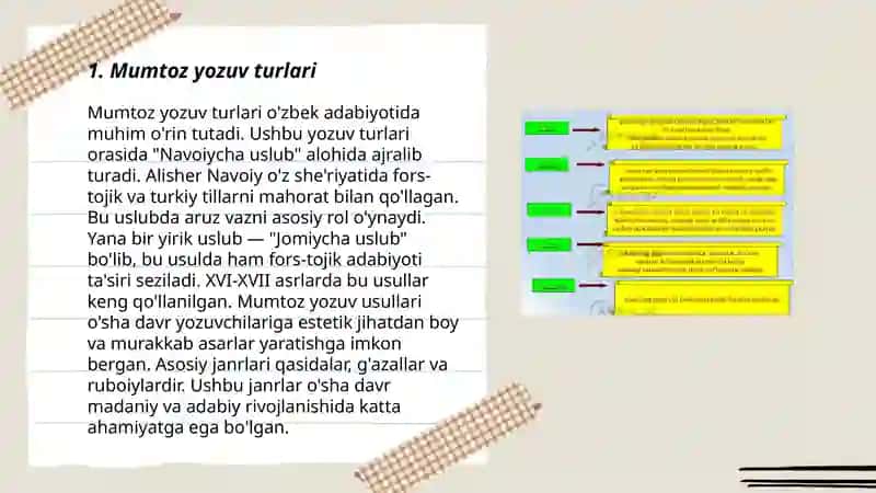 Yozuvning tarixiy va zamonaviy turlari 3