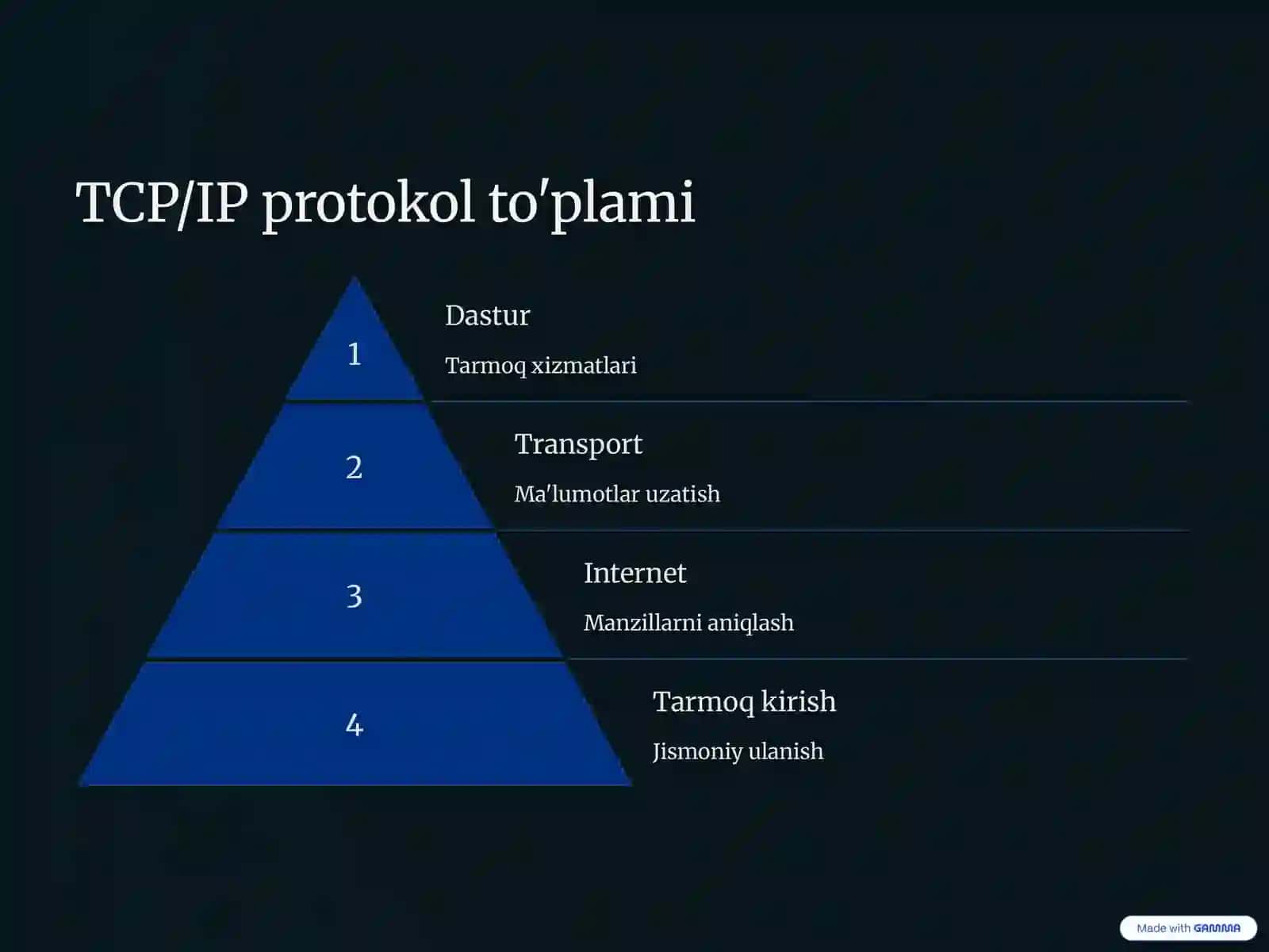 Axborot-himoyasi-protokollari taqdimot 3